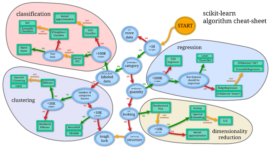 CPI predicted vs actual